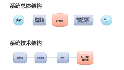 量化交易學(xué)習(xí)與軟硬件技術(shù)開發(fā)全攻略